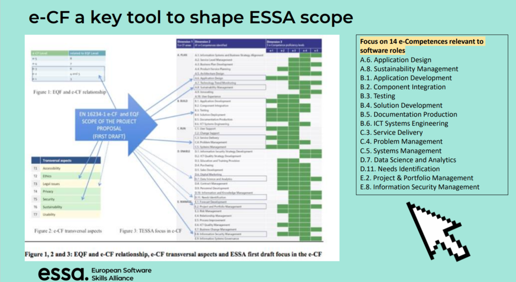 e-CF tool to make ESSA work understandable